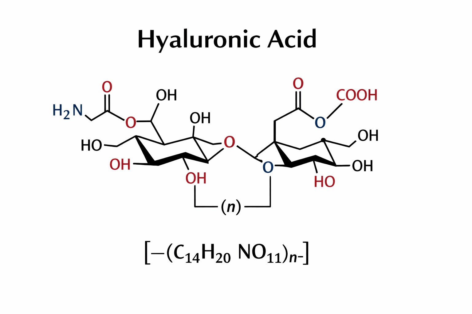 Acidul hialuronic