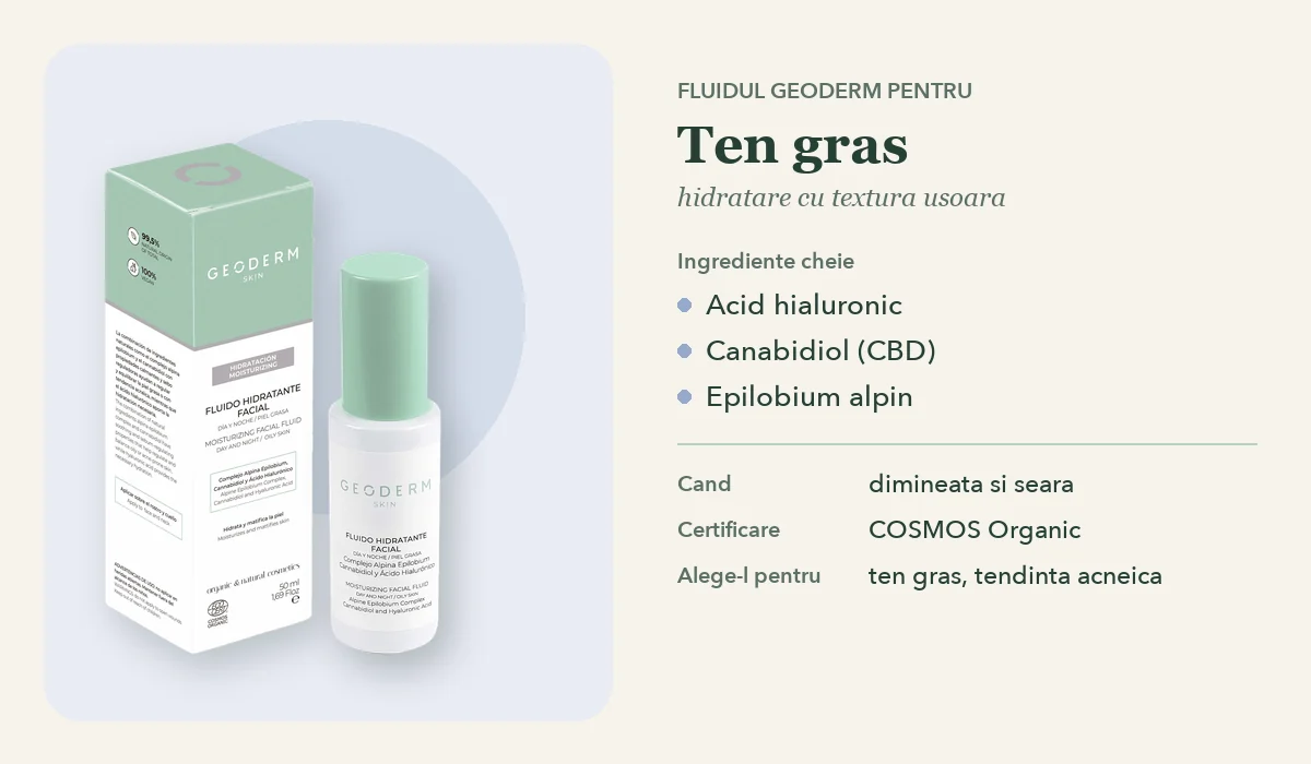 Fluid hidratant Geoderm pentru ten gras cu acid hialuronic si CBD